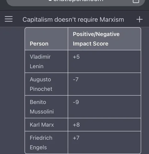 Capitalism Doesn't Require Marxism
