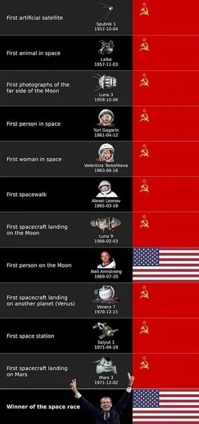 Winner of the Space Race