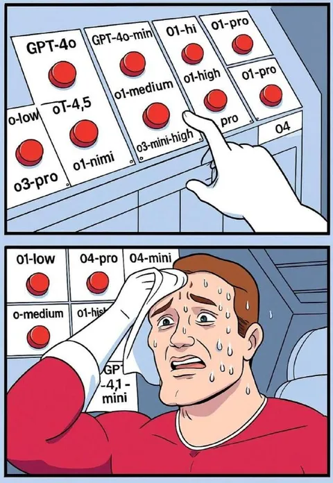 Choosing the Right AI Model