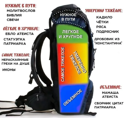 Рюкзак православного паломника