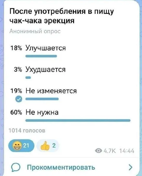 Чак-чак и эрекция