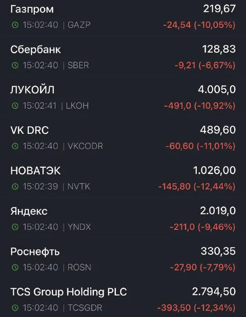 Началась перегруппировка фондового рынка