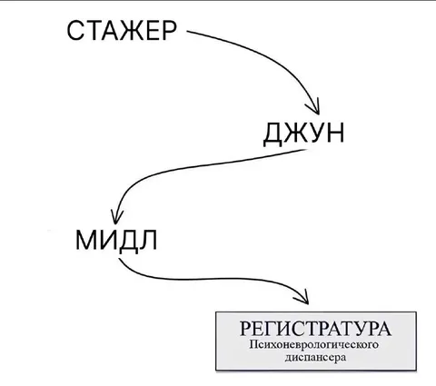 Стажер превращается в Ждуна