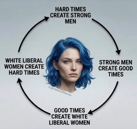 Hard Times Strong Men Cycle