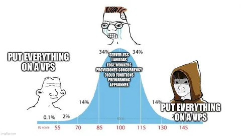 Put Everything on a VPS