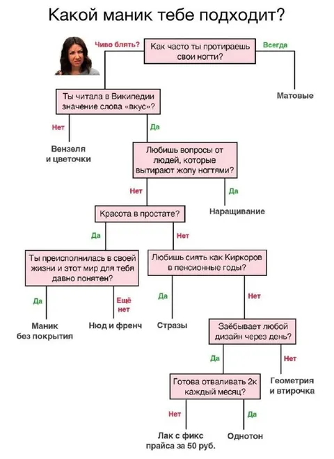 Какой маник тебе подходит