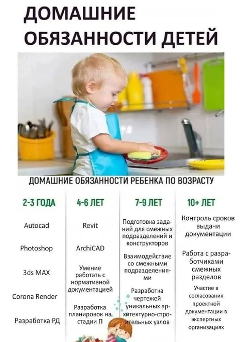 Домашние обязанности детей по возрасту