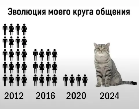 Эволюция круга общения