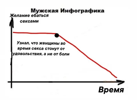 Мужская инфографика о сексе