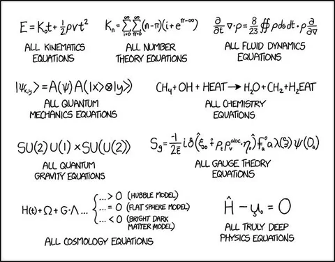 All Physics Equations