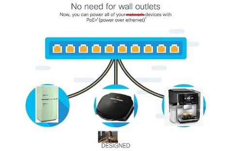 Power Everything Over Ethernet