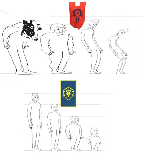 Эволюция Орды и Альянса