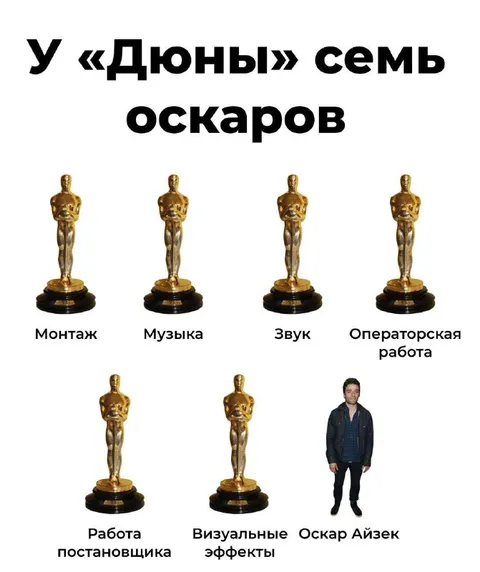 У «Дюны» семь «Оскаров»