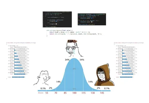 Bell Curve Programmers Meme