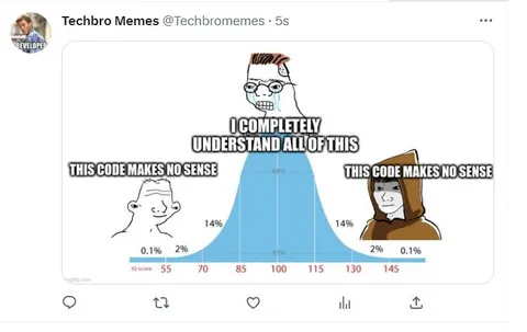 I Completely Understand This Code