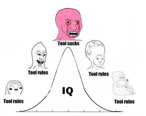 Tool Rules Bell Curve