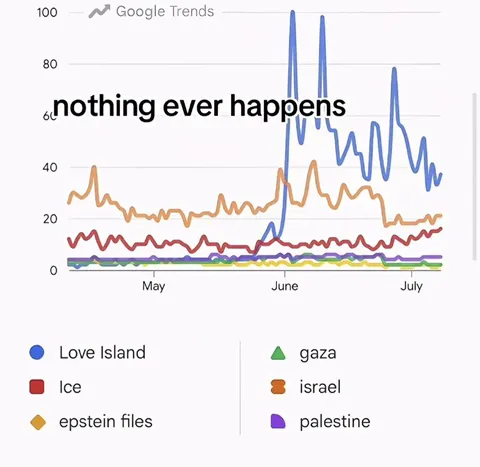 Nothing Ever Happens Google Trends