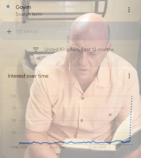 Goyim Search Spike