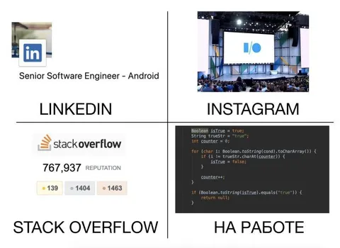 Where Software Engineers Spend Their Time