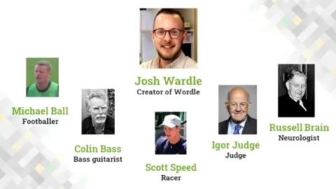 Wordle Creators With Unusual Names