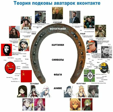 Теория подковы аватарок ВКонтакте