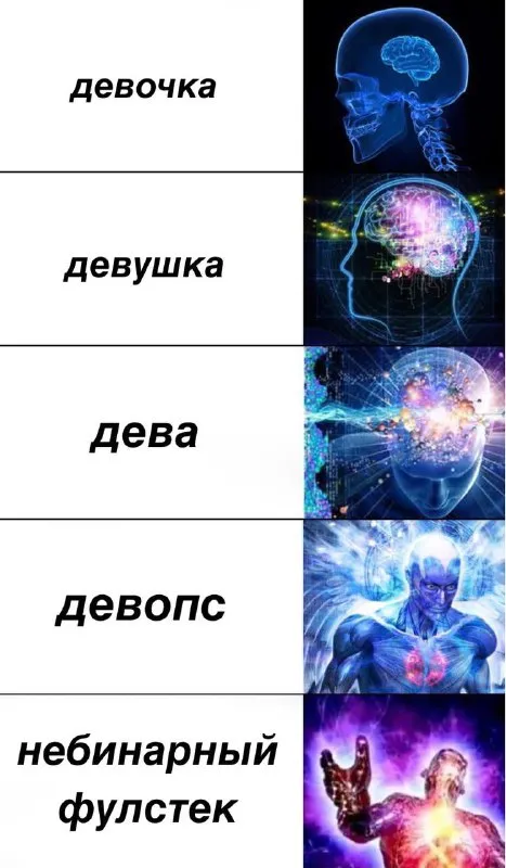 Эволюция слова «дева»
