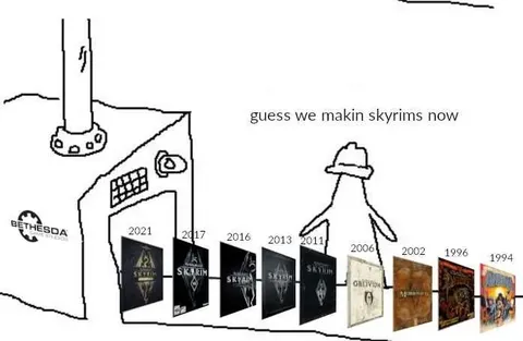 Bethesda makin Skyrims