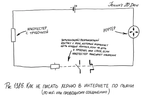 Как не писать херню по пьяни