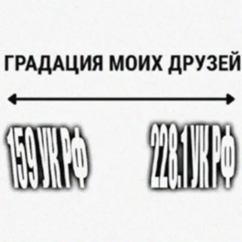 Градация моих друзей по IQ