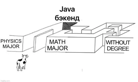 Java бэкенд и лабиринт карьеры