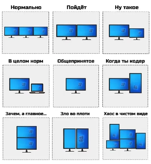 Когда ты кодер