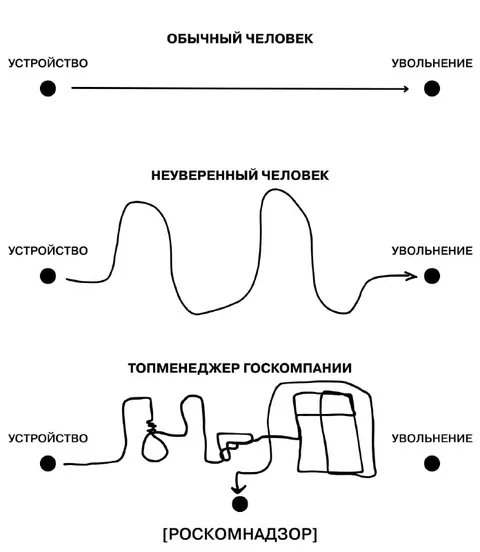 Роскомнадзор меняет траекторию