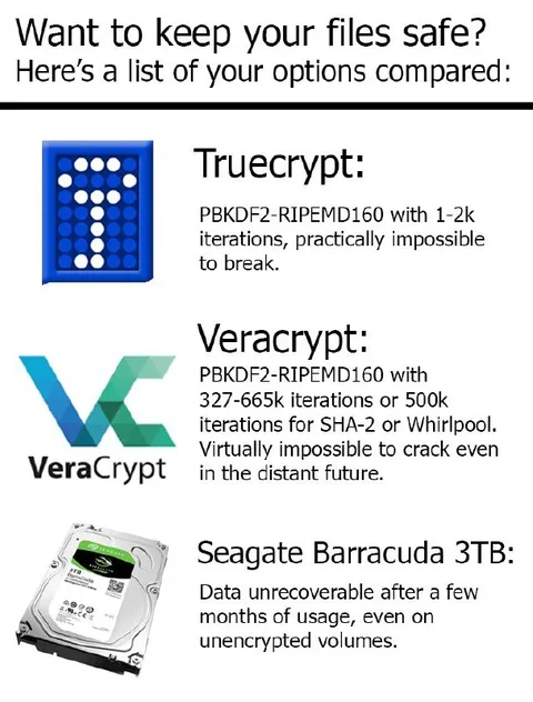 The Safest File Storage Option