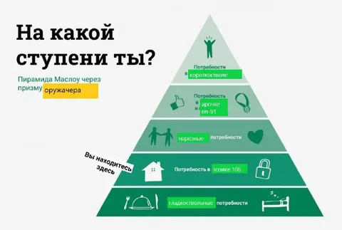 На какой ступени ты?