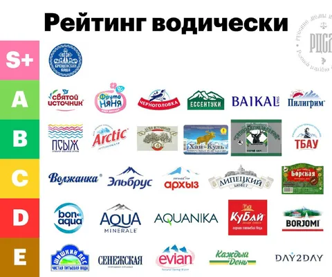 Рейтинг водички