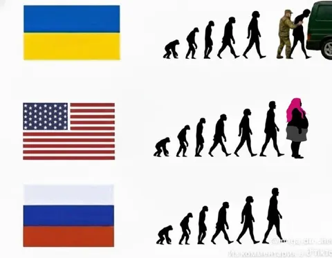 Эволюция Украины, США и России