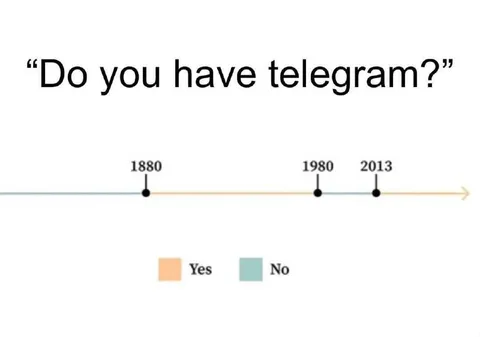 Do You Have Telegram Timeline