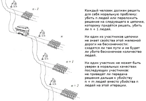 Бесконечная цепочка вагонеток