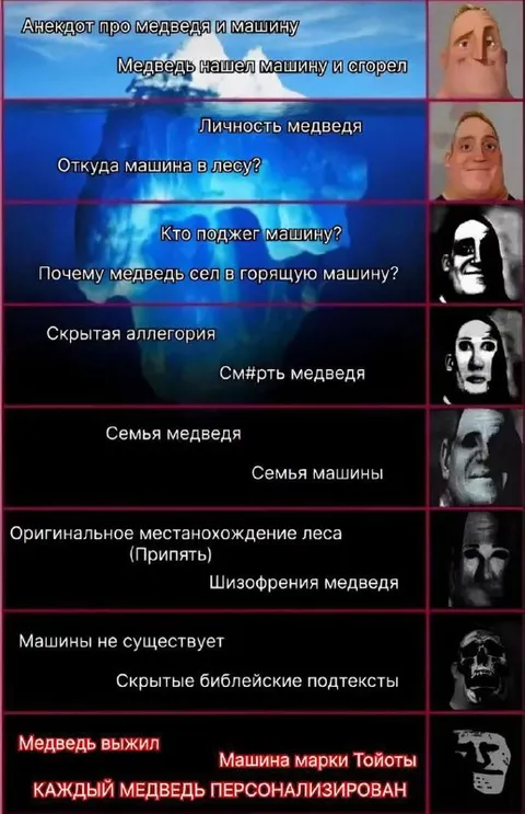 Анекдот про медведя и машину