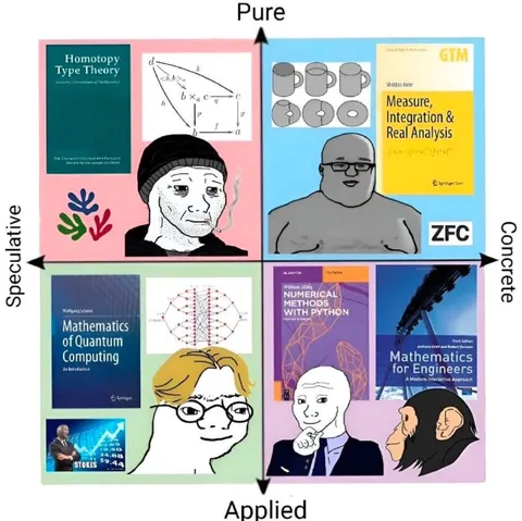 Pure Applied Concrete Mathematics Quadrant