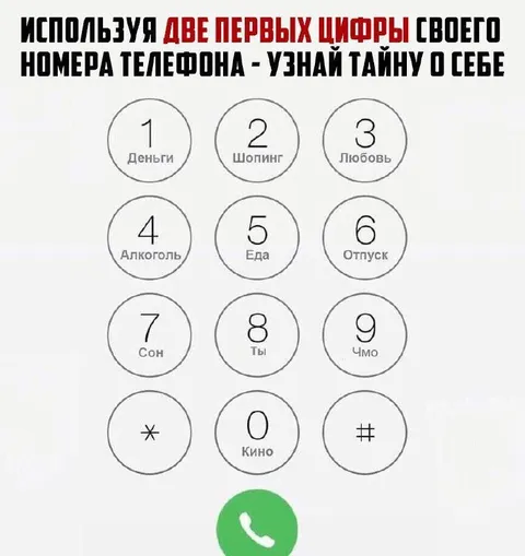 Тайна по первым цифрам номера