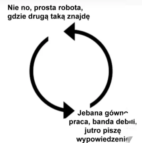 Prosta robota, jutro wypowiedzenie