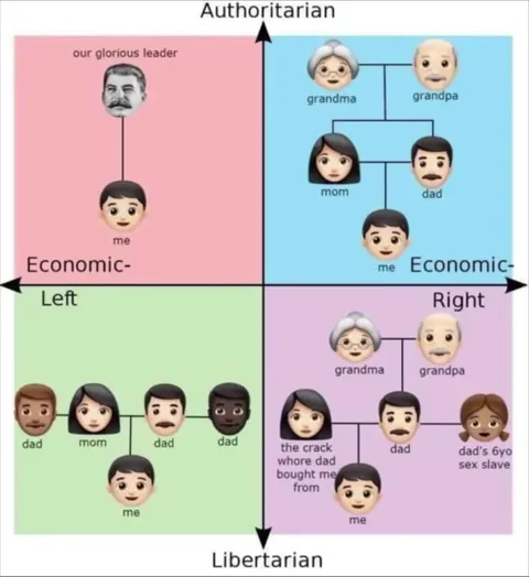Моя политическая семья