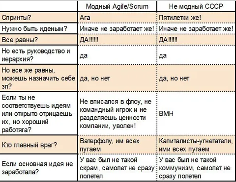 Модный Agile/Scrum против СССР
