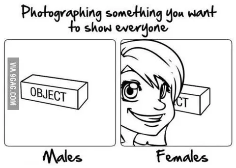 How Men and Women Photograph Objects