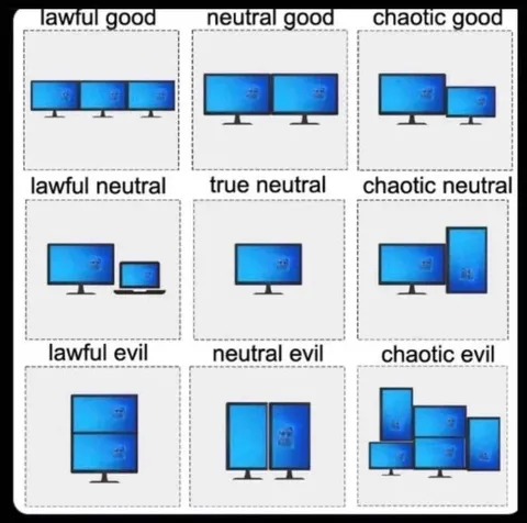 Monitor Alignment Chart