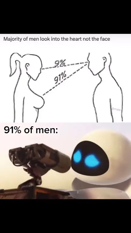 91% of Men Look at the Heart
