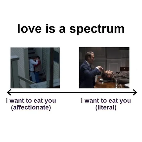 Love Is a Spectrum Meme