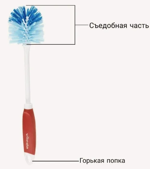 Съедобная часть ёршика