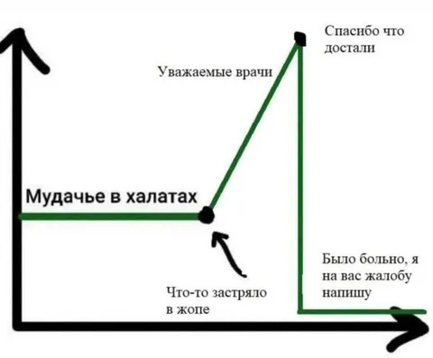 Мудачье в халатах